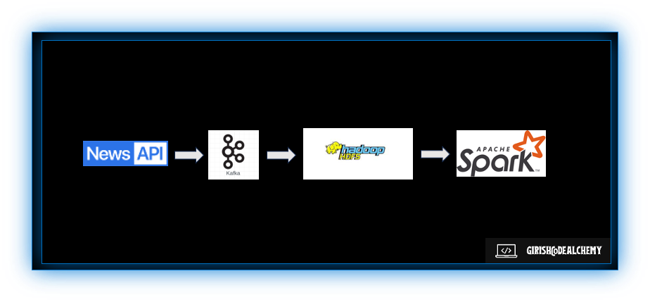 News-sentiment-ML-ETL-pipeline